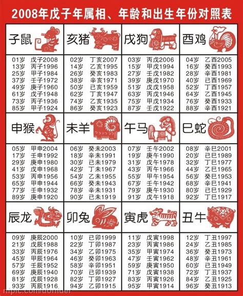 屬相年份|十二生肖年份表 十二生肖年份对照表